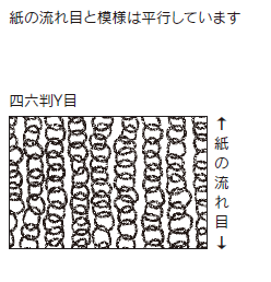 紙と流れ目の関係