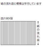 紙の流れ目と模様の方向は同じです