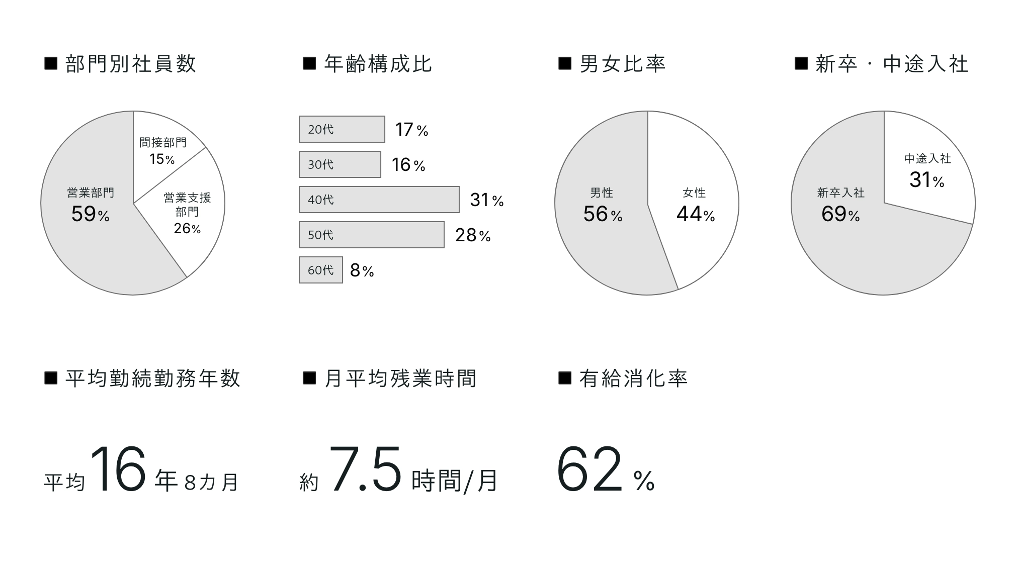 竹尾の働く環境