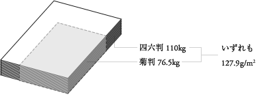 菊判 76.5kg 四六判 110kg