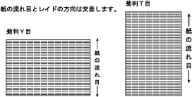 紙の流れ目とレイドの方向は交差します