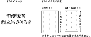 紙の流れ目と模様の関係図