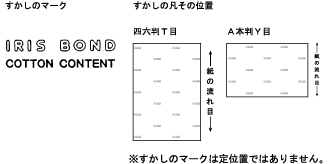 紙の流れ目と模様の関係図