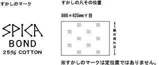 紙の流れ目と模様の関係図