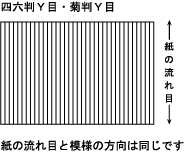 紙の流れ目と模様の方向は同じです