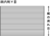 紙の流れ目と模様の方向は交差します