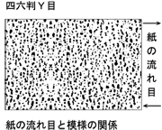 紙の流れ目と模様の関係図