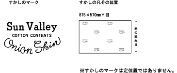 紙の流れ目と模様の関係図