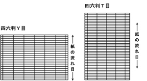 紙の流れ目と模様の関係図