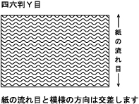 紙の流れ目と模様の方向は交差します