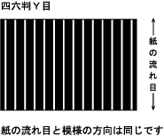 紙の流れ目と模様の方向は同じです