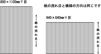 紙の流れ目と模様の方向は同じです