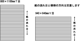 紙の流れ目と模様の方向は交差します