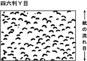 紙の流れ目と模様の方向の関係図