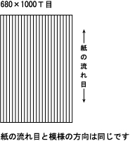 紙の流れ目と模様の方向は同じです