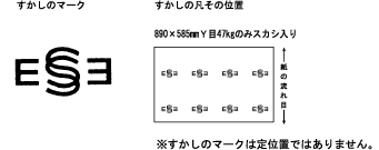 紙の流れ目と模様の関係図