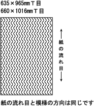 紙の流れ目と模様の方向は同じです