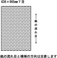 紙の流れ目と模様の方向は交差します