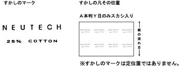 紙の流れ目と模様の関係図