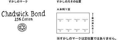 紙の流れ目と模様の関係図