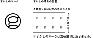 紙の流れ目と模様の関係図