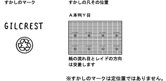 紙の流れ目とレイドの方向は交差します