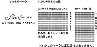 紙の流れ目とレイドの方向は交差します