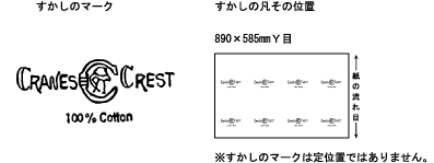 紙の流れ目と模様の関係図