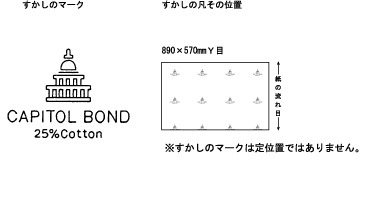 紙の流れ目と模様の関係図