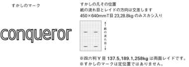 紙の流れ目とレイドの方向は交差します